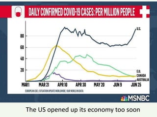 The US opened up its economy too soon
 
