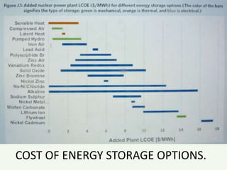 COST OF ENERGY STORAGE OPTIONS.
 