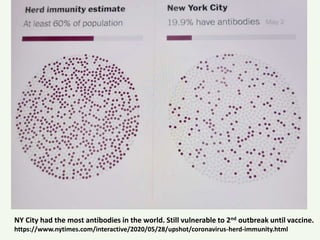 NY City had the most antibodies in the world. Still vulnerable to 2nd outbreak until vaccine.
https://www.nytimes.com/interactive/2020/05/28/upshot/coronavirus-herd-immunity.html
 