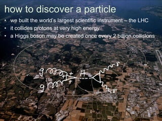 how to discover a particle
• we built the world’s largest scientific instrument – the LHC
• it collides protons at very hi...