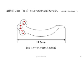 図1︓アイデア専用メモ用紙
最終的には【図1】のようなものになった。（⾚点線は切り込み加工）
12(C) 2016 IDEAPLANT
 