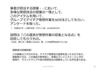 筆者が担当する授業（※）において、
多様な発想技法の授業の一環として、
このアイテムを用いて、
グループでアイデア発想作業を30分ほどしてもらい、
アンケートを取った。
（※ 早稲田大学・人間科学部・デザイン論、2016年8月31日）
設問は「この道具が発想作業の促進となる点」を
回答してもらうもの。
（なお、他にも「阻害となる点」等、2つの設問を設けている）
被験者の知識前提）
この授業15コマの大半は、アイデア発想法の習得を狙ったものであり、
被験者たちは、この道具の使用前に、多様なブレインストーミングの
実践や、マインドマップや他の発想技法の経験をしている学生達である。
15(C) 2016 IDEAPLANT
 