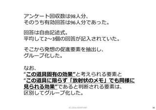 アンケート回収数は98人分、
そのうち有効回答は96人分であった。
回答は自由記述式。
平均して2〜3個の回答が記入されていた。
そこから発想の促進要素を抽出し、
グループ化した。
なお、
“この道具固有の効果”と考えられる要素と
“この道具に限らず「放射状のメモ」でも同様に
⾒られる効果”であると判断される要素は、
区別してグループ化した。
16(C) 2016 IDEAPLANT
 