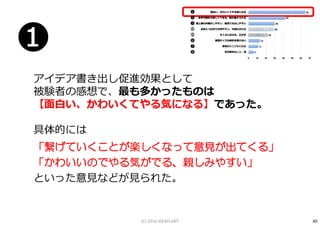 アイデア書き出し促進効果として
被験者の感想で、最も多かったものは
【面白い、かわいくてやる気になる】であった。
具体的には
「繋げていくことが楽しくなって意見が出てくる」
「かわいいのでやる気がでる、親しみやすい」
といった意⾒などが⾒られた。
❶
40(C) 2016 IDEAPLANT
 