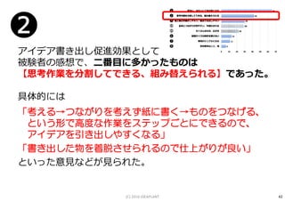 アイデア書き出し促進効果として
被験者の感想で、二番目に多かったものは
【思考作業を分割してできる、組み替えられる】であった。
具体的には
「考える→つながりを考えず紙に書く→ものをつなげる、
という形で高度な作業をステップごとにできるので、
アイデアを引き出しやすくなる」
「書き出した物を着脱させられるので仕上がりが良い」
といった意⾒などが⾒られた。
❷
42(C) 2016 IDEAPLANT
 