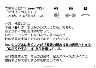 大項目上位3つ（❶❷❸）の内に
「デザインの工夫」は
3つの内、2つが含まれてた。
一方、残る1つは、
下位（❼）の「表現がシンプルになる」であり、
あまり多くの回答は得なかった。
しかし、アンケートをつぶさに読み込むと、
他の効果を支持するものであることがわかる。
特にシンプルに書くことが「要素の組み換えの容易さ」❷ や
「広がりやすさ 」⓹ を生み出している。
それを踏まえて、今後の改良時、記入スペースのサイズは
維持するか大きくするかを検討してゆく。
❷ ❸ ❼
48(C) 2016 IDEAPLANT
 