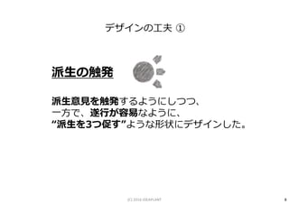 派生の触発
派生意⾒を触発するようにしつつ、
一方で、遂⾏が容易なように、
“派生を3つ促す”ような形状にデザインした。
デザインの工夫 ①
8(C) 2016 IDEAPLANT
 