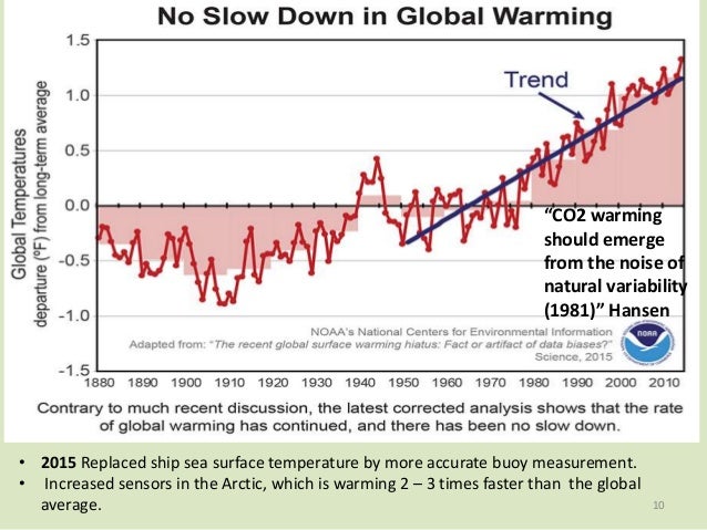 climate-scientist-james-hansens-1981-predictions-came-true-what-abouot-2016-10-638.jpg