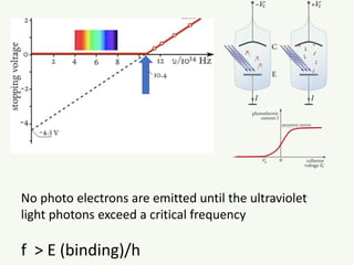 No photo electrons are emitted until the ultraviolet
light photons exceed a critical frequency
f > E (binding)/h
 