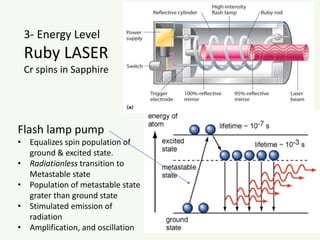 Flash lamp pump
• Equalizes spin population of
ground & excited state.
• Radiationless transition to
Metastable state
• Population of metastable state
grater than ground state
• Stimulated emission of
radiation
• Amplification, and oscillation
3- Energy Level
Ruby LASER
Cr spins in Sapphire
 