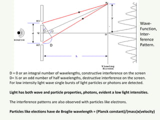 D
D = 0 or an integral number of wavelengths, constructive interference on the screen
D= ½ or an odd number of half wavelengths, destructive interference on the screen.
For low intensity light wave single bursts of light particles or photons are detected.
Light has both wave and particle properties, photons, evident a low light intensities.
The interference patterns are also observed with particles like electrons.
Particles like elections have de Broglie wavelength = (Planck constant)/(mass)x(velocity)
Wave-
Function,
Inter-
ference
Pattern.
 