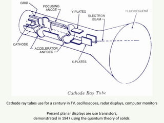 Cathode ray tubes use for a century in TV, oscilloscopes, radar displays, computer monitors
Present planar displays are use transistors,
demonstrated in 1947 using the quantum theory of solids.
 