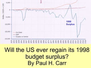 Will the US ever regain its 1998
budget surplus?
By Paul H. Carr
1998
Surplus
 