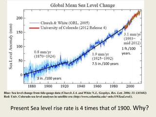 Blue: Sea level change from tide-gauge data (Church J.A. and White N.J., Geophys. Res. Lett. 2006; 33: L01602)
Red: Univ. Colorado sea level analyses in satellite era (http://www.columbia.edu/~mhs119/SeaLevel/).
Present Sea level rise rate is 4 times that of 1900. Why?
1 ft./100
years.
7.5 in./100 years
3 in. /100 years
 