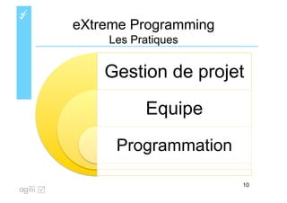 üü
eXtreme Programming
Les Pratiques
Gestion de projet
Equipe
Programmation
10
 