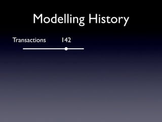 Modelling History
Transactions   142