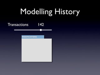 Modelling History
Transactions            142

        MODIFICATIONS