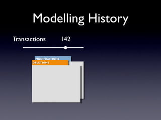 Modelling History
Transactions            142

        MODIFICATIONS
       DELETIONS