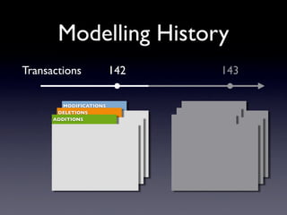 Modelling History
Transactions             142   143

         MODIFICATIONS
       DELETIONS
      ADDITIONS