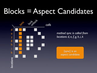 Blocks = Aspect Candidates
                         k lock
                nc     ocun
                     l
             sy                   calls
   d
                                          method sync is called from
   e
                                          locations d, e, f, g, h, i, k
   f
   g
   h
   i
                                                {sync} is an
   k
                                             aspect candidate
 locations
