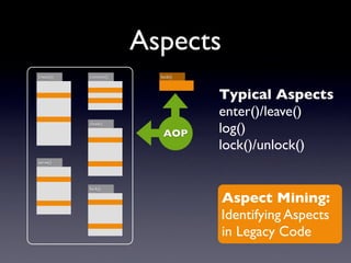 Aspects
create()   connect()     lock()



                                  Typical Aspects
                                  enter()/leave()
                                  log()
           close()

                          AOP
                                  lock()/unlock()
serve()




           fork()

                                  Aspect Mining:
                                  Identifying Aspects
                                  in Legacy Code