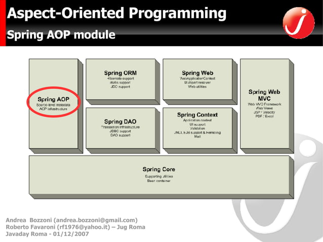 Aspect Oriented Programming | PPT