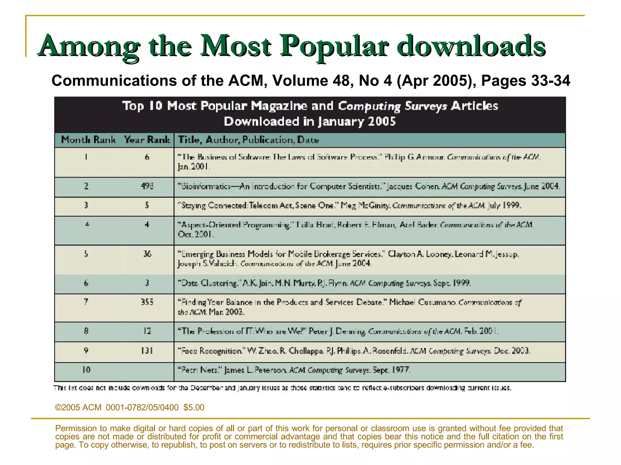 Among the Most Popular downloads ©2005 ACM  0001-0782/05/0400  $5.00 Permission to make digital or hard copies of all or part of this work for personal or classroom use is granted without fee provided that copies are not made or distributed for profit or commercial advantage and that copies bear this notice and the full citation on the first page. To copy otherwise, to republish, to post on servers or to redistribute to lists, requires prior specific permission and/or a fee.  Communications of the ACM, Volume 48, No 4 (Apr 2005), Pages 33-34   