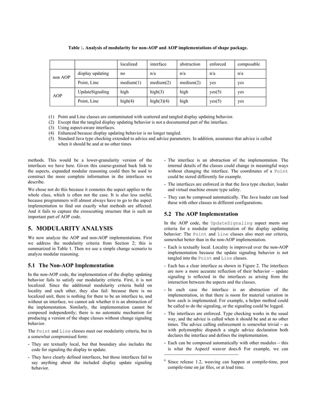 Aspect Oriented Programming | PDF