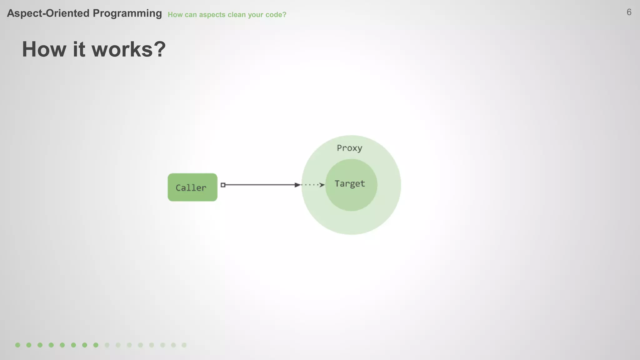 Aspect-Oriented Programming How can aspects clean your code? 6 
How it works? 
 