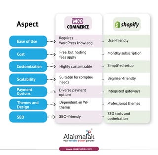 Aspect  - WooCommerce-  Shopify.pdf