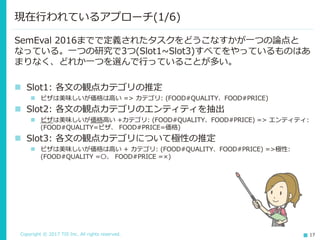 Copyright © 2017 TIS Inc. All rights reserved. 17
SemEval 2016までで定義されたタスクをどうこなすかが一つの論点と
なっている。一つの研究で3つ(Slot1~Slot3)すべてをやっているものはあ
まりなく、どれか一つを選んで行っていることが多い。
 Slot1: 各文の観点カテゴリの推定
 ピザは美味しいが価格は高い => カテゴリ: (FOOD#QUALITY、FOOD#PRICE)
 Slot2: 各文の観点カテゴリのエンティティを抽出
 ピザは美味しいが価格高い +カテゴリ: (FOOD#QUALITY、FOOD#PRICE) => エンティティ:
(FOOD#QUALITY=ピザ、 FOOD#PRICE=価格)
 Slot3: 各文の観点カテゴリについて極性の推定
 ピザは美味しいが価格は高い + カテゴリ: (FOOD#QUALITY、FOOD#PRICE) =>極性:
(FOOD#QUALITY =〇、 FOOD#PRICE =×)
現在行われているアプローチ(1/6)
 
