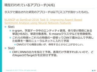 Copyright © 2017 TIS Inc. All rights reserved. 20
タスクで提出された研究のアプローチは以下(スコアが良かったもの)。
NLANGP at SemEval-2016 Task 5: Improving Aspect Based
Sentiment Analysis using Neural Network Features
 Slot1
 n-gram、学習データ中のエンティティ表現、係り受け関係にある
単語(HEAD)、単語分散表現、K-meansクラスタなどを特徴使用。
 これらの特徴＋これらの特徴の一部使ってCNNで畳み込んで予測し
た結果を一層のニューラルネットに入れて学習
 CNNだけでも精度は高いが、併用するとさらに上がるらしい。
 Slot2
 CRFにRNNの出力を加えて予測。表現だけ予測すればいいので、ど
のAspectのTargetかを区別せず学習。
現在行われているアプローチ(4/6)
 