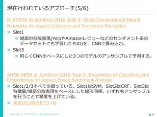 Copyright © 2017 TIS Inc. All rights reserved. 21
NileTMRG at SemEval-2016 Task 5: Deep Convolutional Neural
Networks for Aspect Category and Sentiment Extraction
 Slot1
 単語の分散表現(YelpやAmazonレビューなどのセンチメント系の
データセットでも学習したもの)を、CNNで畳み込む。
 Slot3
 同じくCNNをベースにした3つのモデルのアンサンブルで予測する。
AUEB-ABSA at SemEval-2016 Task 5: Ensembles of Classifiers and
Embeddings for Aspect Based Sentiment Analysis
 Slot1/2/3すべてを扱っている。Slot1はSVM、Slot2はCRF、Slot3は
特徴量/単語分散表現をベースにした線形回帰。いずれもアンサンブル
を行うことで精度を上げている。
 実装が公開されている
現在行われているアプローチ(5/6)
 