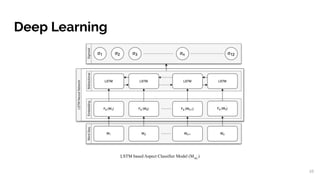 Aspect Based Sentiment Analysis