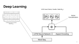 Aspect Based Sentiment Analysis