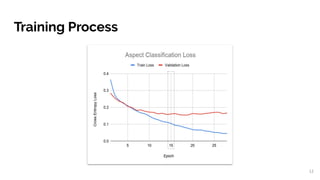 Aspect Based Sentiment Analysis