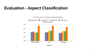 Aspect Based Sentiment Analysis