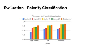 Aspect Based Sentiment Analysis