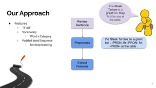 Aspect Based Sentiment Analysis
