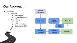 Aspect Based Sentiment Analysis