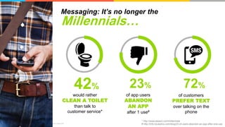 ©2016 Aspect Software, Inc. All rights reserved
would rather
CLEAN A TOILET
than talk to
customer service*
33%
Millennials…
* http://www.aspect.com/millennials
# http://info.localytics.com/blog/23-of-users-abandon-an-app-after-one-use
Messaging: It’s no longer the
42% 23%
of app users
ABANDON
AN APP
after 1 use#
72%
of customers
PREFER TEXT
over talking on the
phone
 