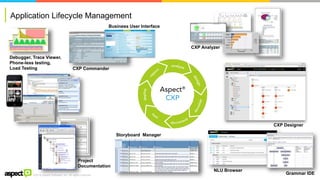 ©2016 Aspect Software, Inc. All rights reserved
Application Lifecycle Management
CXP Analyzer
Debugger, Trace Viewer,
Phone-less testing,
Load Testing
Project
Documentation
Storyboard Manager
CXP Designer
NLU Browser
Grammar IDE
CXP Commander
Business User Interface
 