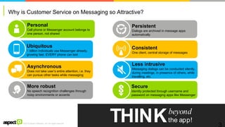 ©2016 Aspect Software, Inc. All rights reserved
Why is Customer Service on Messaging so Attractive?
Secure
Identity protected through username and
password on messaging apps like Messenger
Persistent
Dialogs are archived in message apps
automatically
More robust
No speech recognition challenges through
noisy environments or accents
Less intrusive
Messaging dialogs can be conducted silently,
during meetings, in presence of others, while
travelling, etc.
Consistent
One client, central storage of messages
Personal
Cell phone or Messenger account belongs to
one person, not shared
Ubiquitous
1 billion individuals use Messenger already,
growing fast. EVERY phone can text
Asynchronous
Does not take user’s entire attention, i.e. they
can pursue other tasks while messaging
THINKbeyond
the app!
 