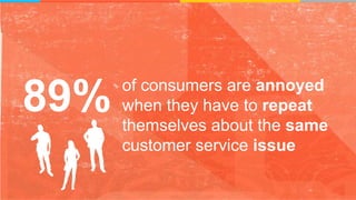of consumers are annoyed
when they have to repeat
themselves about the same
customer service issue
89%
 