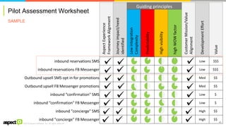 ©2016 Aspect Software, Inc. All rights reserved
Pilot Assessment Worksheet
42
Guiding principles
AspectExperience
FrameworkAlignment
Journeyimpact/need
identified
Lowintegration
Complexity
Predictability
Highvisibility
highWOWfactor
CustomerMission/Value
Alignment
DevelopmentEffort
Value
inbound reservations SMS Low $$$
inbound reservations FB Messenger Low $$$
Outbound upsell SMS opt in for promotions Med $$
Outbound upsell FB Messenger promotions Med $$
inbound “confirmation" SMS Low $
inbound “confirmation" FB Messenger Low $
inbound "concierge" SMS High $$
inbound "concierge" FB Messenger High $$
SAMPLE
 