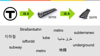 ©2016 Aspect Software, Inc. All rights reserved
subway
metro
underground
tube
métro
subterraneo
isffordd
‫جانبية‬ ‫طرق‬
地鐵
지하철
30755 32476
IS A
Straßenbahn
IS A
 