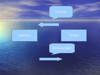 MASCULÍ FEMENÍ VALORAT INFRAVALORAT 