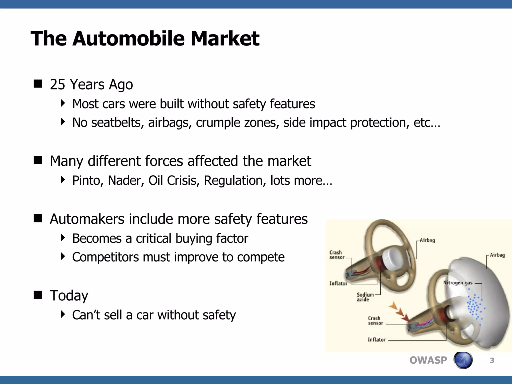 The Automobile Market 25 Years Ago Most cars were built without safety features No seatbelts, airbags, crumple zones, side impact protection, etc… Many different forces affected the market Pinto, Nader, Oil Crisis, Regulation, lots more… Automakers include more safety features Becomes a critical buying factor Competitors must improve to compete Today Can’t sell a car without safety 