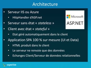 Architecture
• Serveur IIS ou Azure
• HttpHandler d’ASP.net
• Serveur sans état « stateless »
• Client avec état « stateful »
• Etat géré automatiquement dans le client
• Application SPA 100 % sur mesure (UI et Data)
• HTML produit dans le client
• Le serveur ne renvoie que des données
• Echanges Client/Serveur de données relationnelles
 