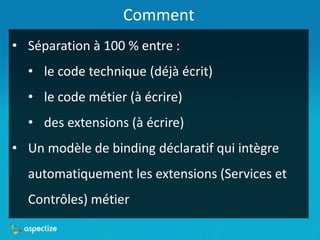 Comment
• Séparation à 100 % entre :
• le code technique (déjà écrit)
• le code métier (à écrire)
• des extensions (à écrire)
• Un modèle de binding déclaratif qui intègre
automatiquement les extensions (Services et
Contrôles) métier
 